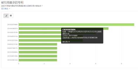 光刻機發展分析:光刻機國內外主要廠商與市場現狀分析