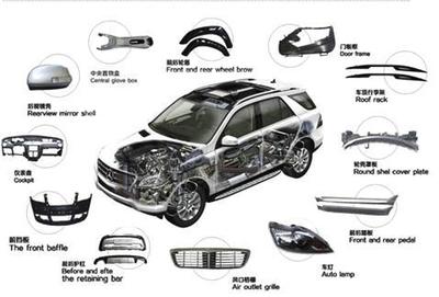 貴州汽車配件商城 融入中國搜索，開啟“汽車配件+互聯(lián)網(wǎng)”新篇章